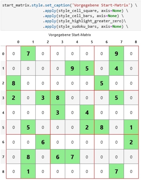 Sudoku Lösung Data Science - Startmartrix