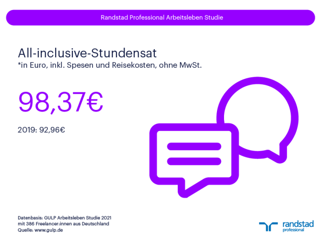 Arbeitsleben Studie 2021 Randstad Professional Stundensatz